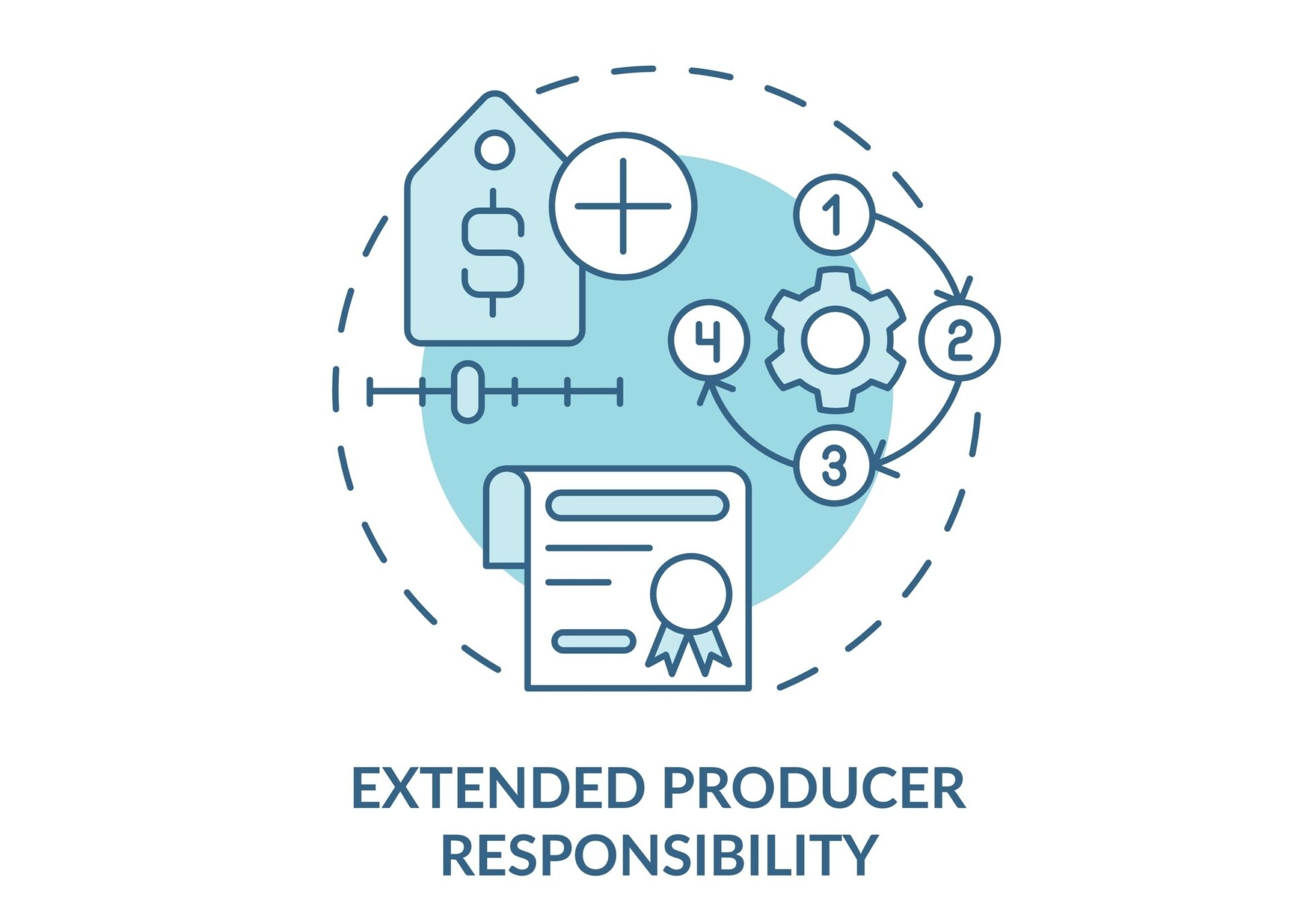 Why Extended Producer Responsibility Epr Is Important For Product