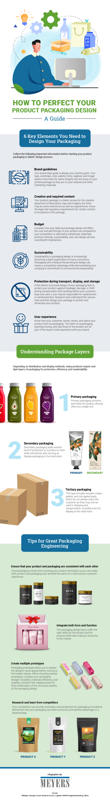 How to Perfect Your Product Packaging Design
