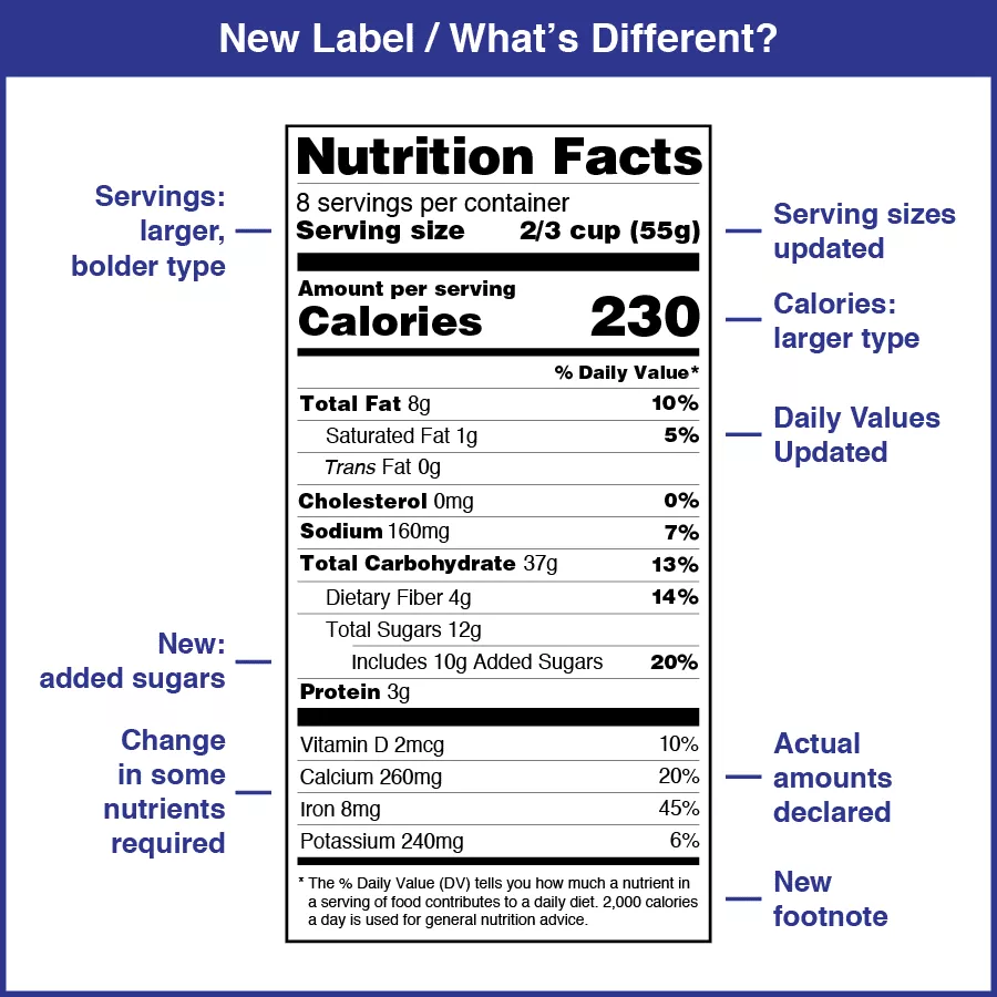 FDA nutrition facts label