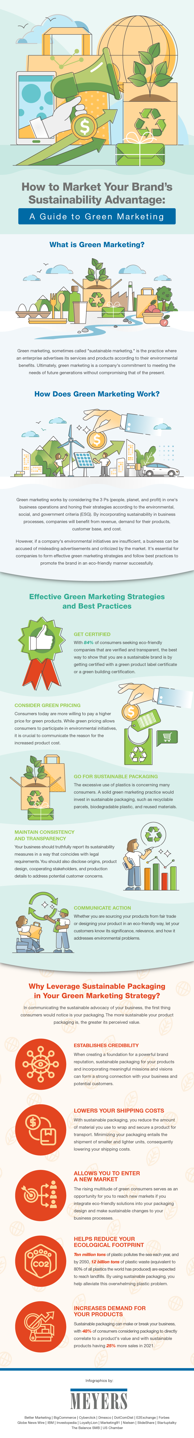 what is green marketing