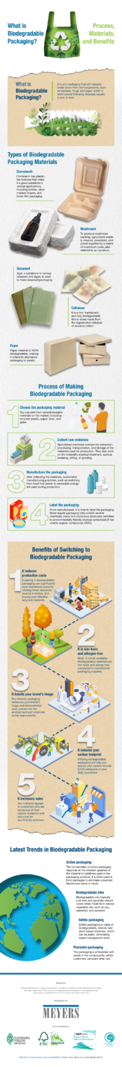 Biodegradable Packaging, What Is It? | Meyers