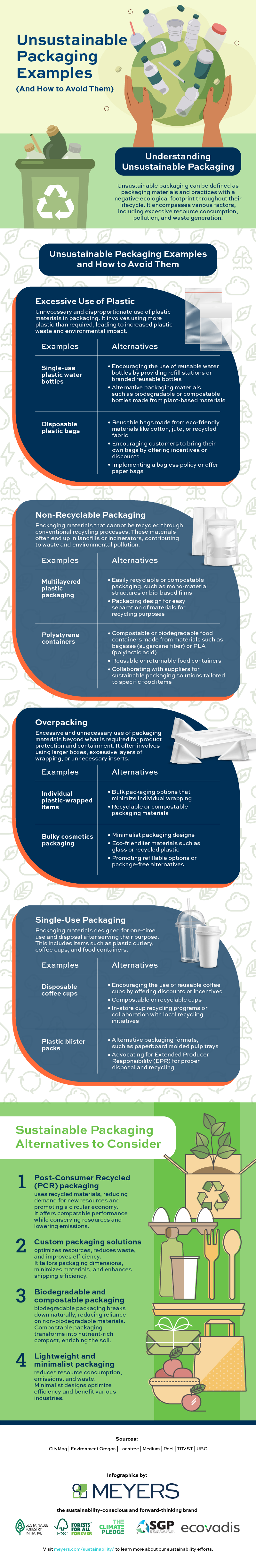 packaging is being reduced to achieve sustainability