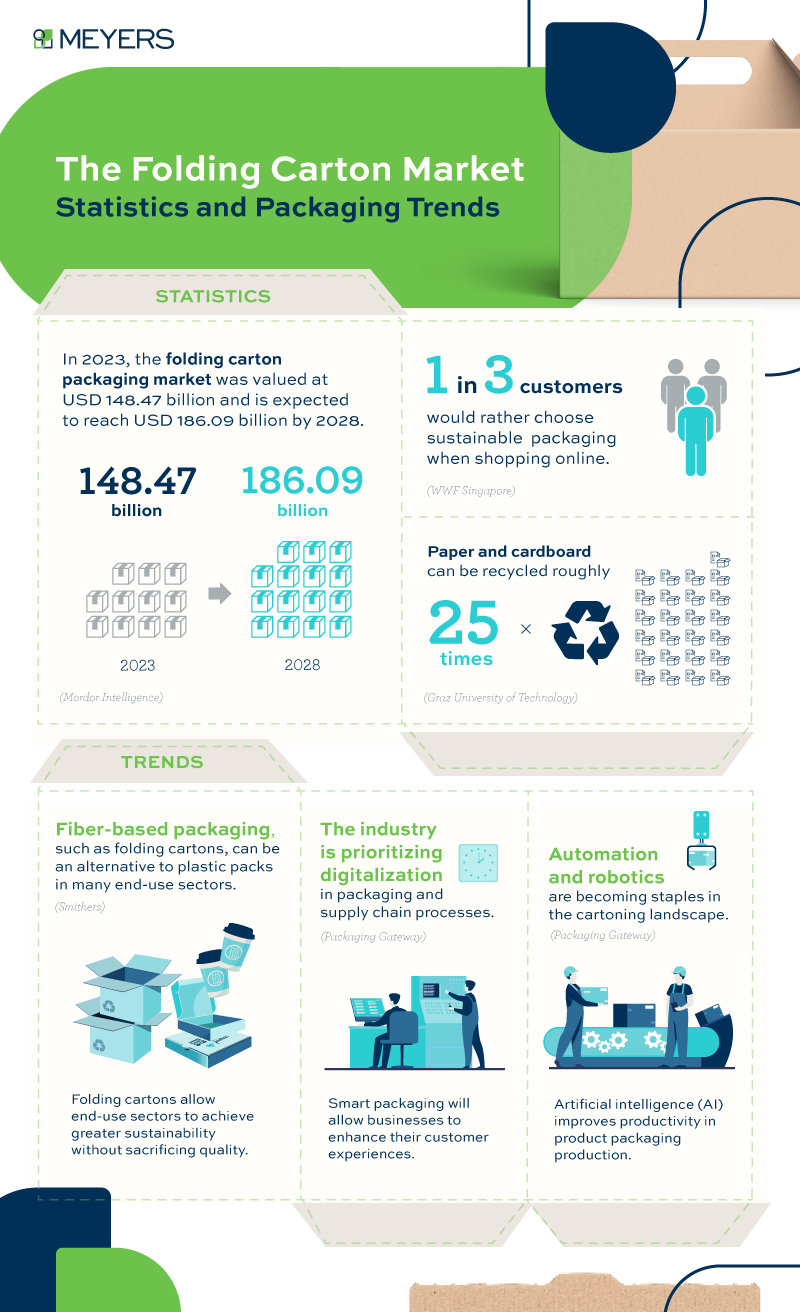 7 Types of Folding Cartons