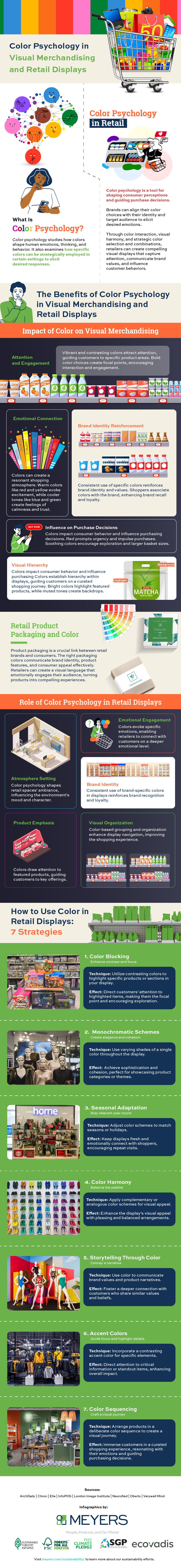 what is color psychology, retail store color psychology, retail color psychology, how does color affect visual merchandising