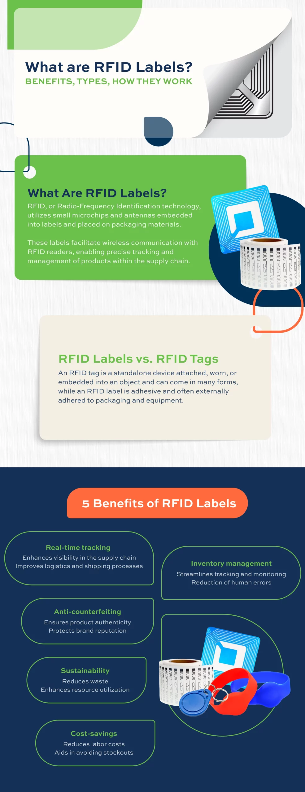 What Are RFID Labels - infographic - 1