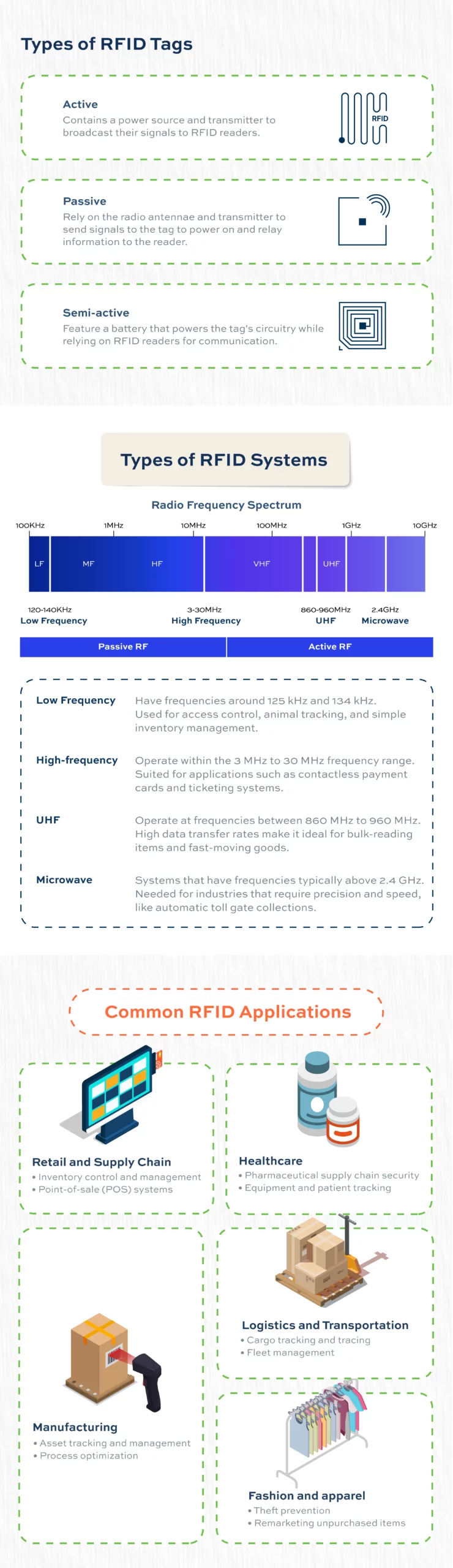 What Are RFID Labels - infographic - 2