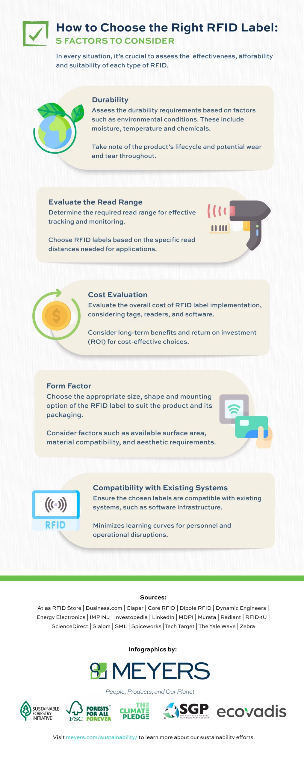 What Are RFID Labels - infographic - 3